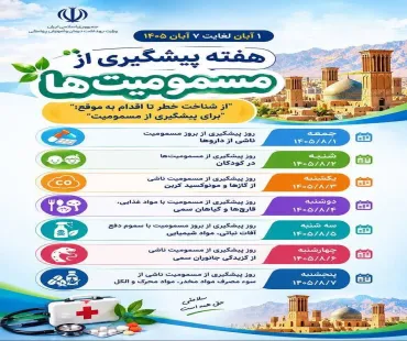 یکم لغایت ۷ آبان‌ماه هفته پیشگیری از مسمومیت‌ها  