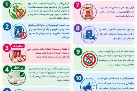 یکم لغایت ۷ آبان‌ماه هفته پیشگیری از مسمومیت‌ها  