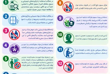 یکم لغایت ۷ آبان‌ماه هفته پیشگیری از مسمومیت‌ها  