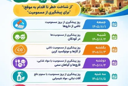 یکم لغایت ۷ آبان‌ماه هفته پیشگیری از مسمومیت‌ها  