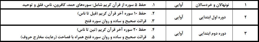 جدول زمانبندی