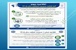 فرآیند مدیریت عملکرد سال 1405 آغاز شد