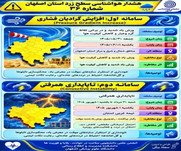 اطلاعیه آلودگی هوا