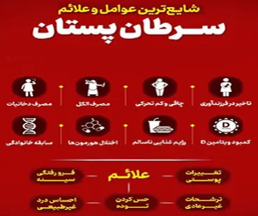 شایع ترین عوامل و علائم سرطان پستان را بشناسیم
