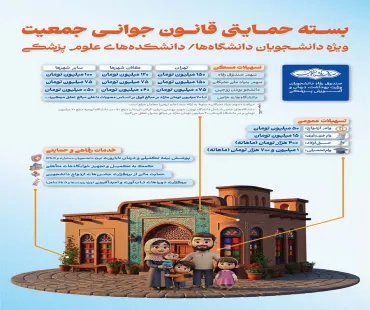 بسته حمایتی قانون جوانی و جمعیت