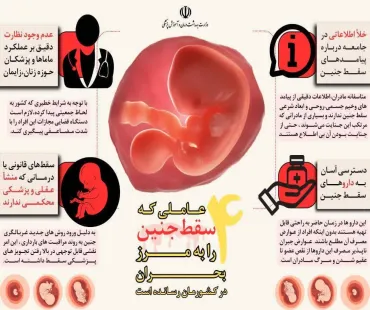 4 عاملی که سقط جنین را در کشورمان به مرز بحران رسانده است