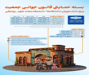 بسته حمایتی صندوق رفاه دانشجویان وزارت بهداشت در راستای حمایت از خانواده و جوانی جمعیت