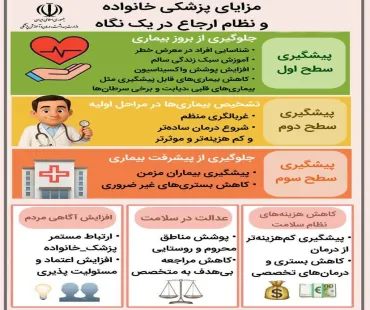مزایای پزشکی خانواده و نظام ارجاع در یک نگاه 