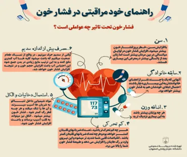 راهنمای خود مراقبتی در فشار خون