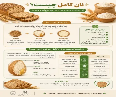 نان کامل