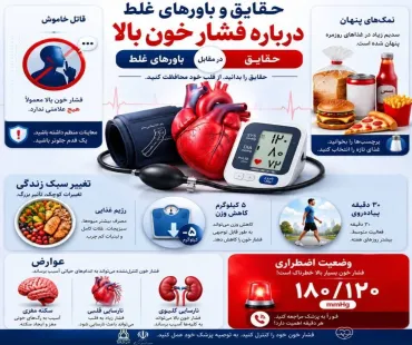 فشار خون بالا