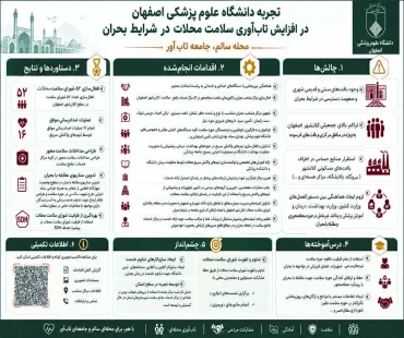 اینفوگرافیک: تجربه دانشگاه علوم پزشکی اصفهان در افزایش تاب آوری سلامت محلات در شرایط بحران
