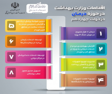 اقدامات وزارت بهداشت دولت چهاردهم