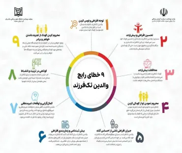   ۹ خطای رایج والدین تک فرزند