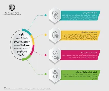چگونه زایمان به روش سزارین بر توانایی حسی کودکان تاثیر می گذارد