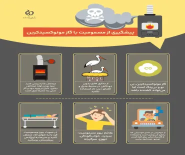 هفته پیشگیری از مسمومیت‌ها 