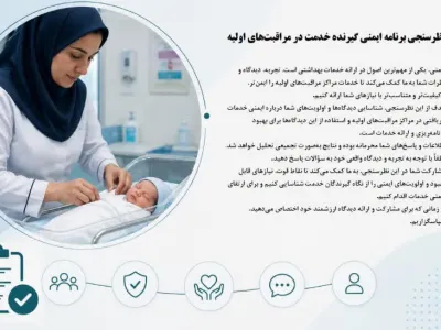 نظرسنجی برنامه ایمنی گیرنده خدمت در مراقبت‌های اولیه دانشگاه 