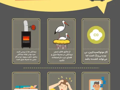 هفته پیشگیری از مسمومیت‌ها 