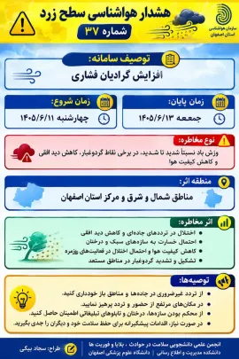 اطلاعیه آلودگی هوا/ ارائه توصیه های بهداشتی 
