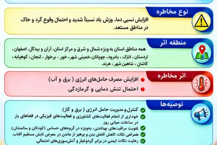اطلاعیه آلودگی هوا/ ارائه توصیه های بهداشتی 