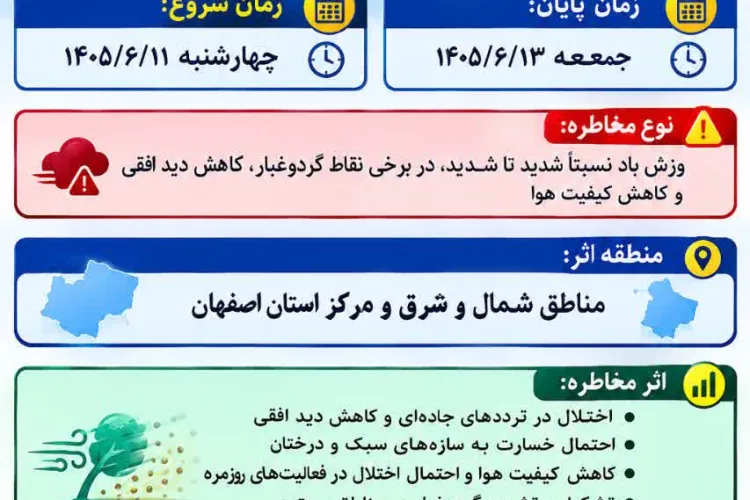 اطلاعیه آلودگی هوا/ ارائه توصیه های بهداشتی 