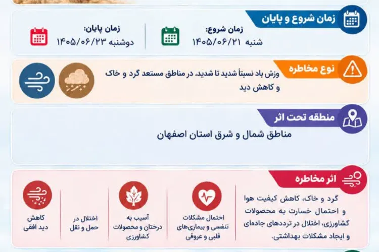 اطلاعیه آلودگی هوا/ ارائه توصیه های بهداشتی 