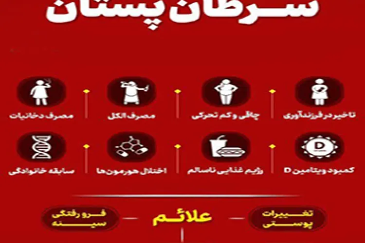 شایع ترین عوامل و علائم سرطان پستان را بشناسیم