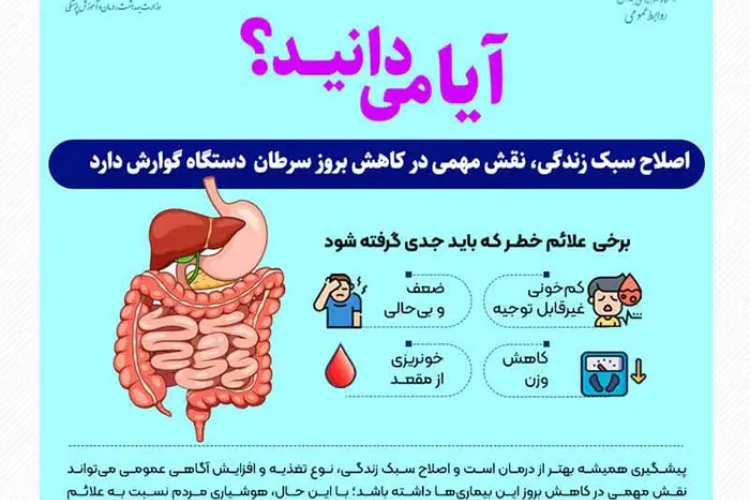 آیا می دانید؟ ⚠️اصلاح سبک زندگی، نقش مهمی در کاهش بروز سرطان دستگاه گوارش دارد