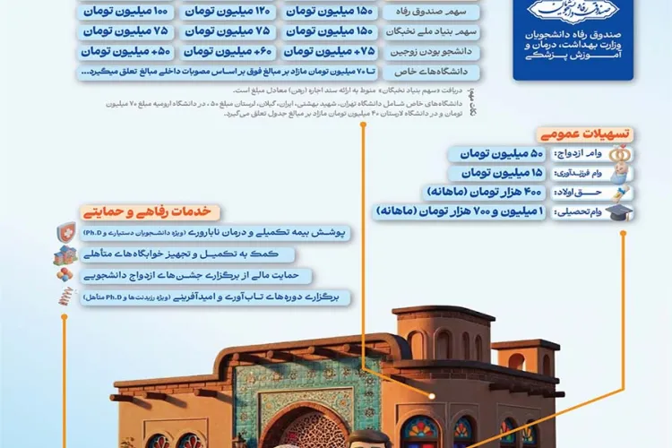 بسته حمایتی قانون جوانی و جمعیت