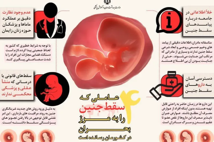 4 عاملی که سقط جنین را در کشورمان به مرز بحران رسانده است