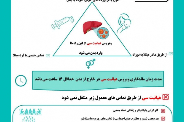 در مورد هپاتیت