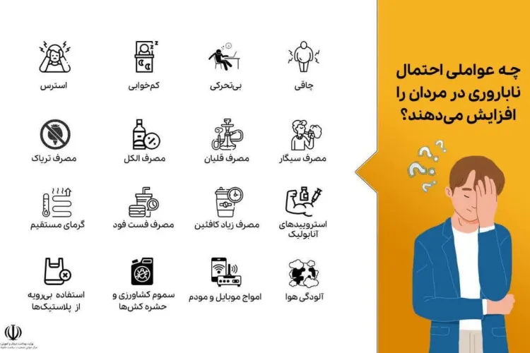 عواملی که احتمال ناباروری در مردان را افزایش می دهند