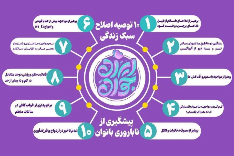 ده توصیه اصلاح سبک زندگی برای پیشگیری از ناباروری بانوان/ جوانی جمعیت