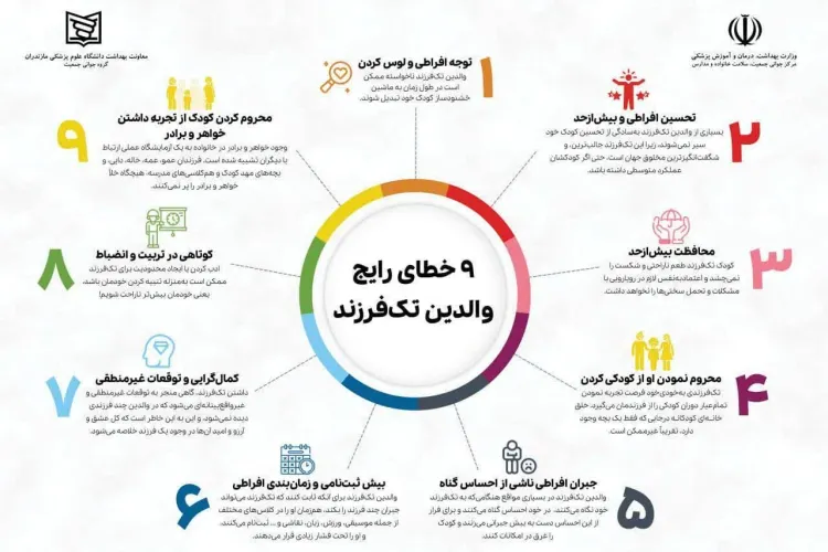   ۹ خطای رایج والدین تک فرزند