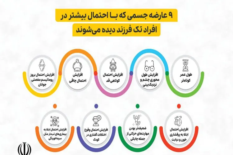 9 عارضه جسمی که با احتمال بیشتر در افراد تک فرزند دیده می شوند