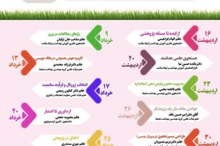 برگزاری مدرسه بهاره مهارت های پژوهشی 