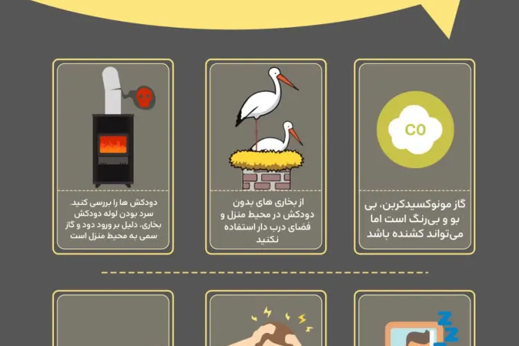 هفته پیشگیری از مسمومیت‌ها 