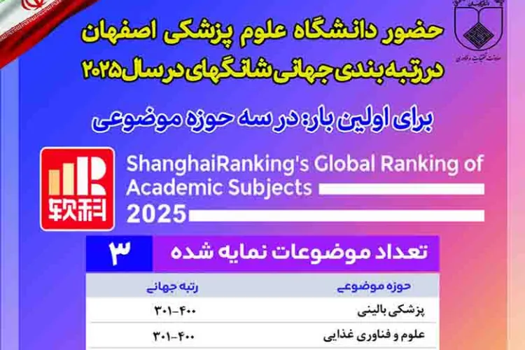 حضور دانشگاه علوم پزشکی اصفهان در سه رشته رتبه‌بندی جهانی شانگهای 2025