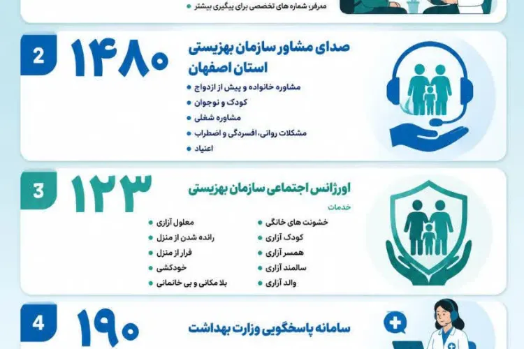معرفی خطوط ارتباطی و سامانه های ارائه خدمات سلامت روان و مداخلات در بحران 