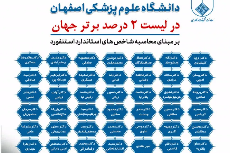  لیست 2 درصد دانشمندان برتر جهان در سال 2025