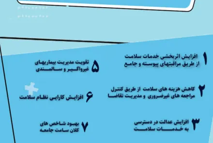 مزیت های پزشکی خانواده و نظام ارجاع