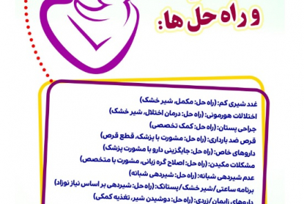 پوسترهای آموزشی هفته جهانی شیرمادر