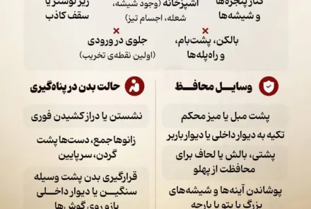 اصول ‌‌پناه گیری در خانه های اپارتمانی