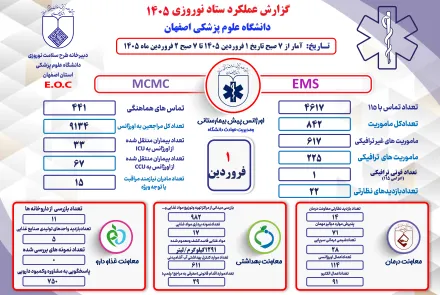 عملكرد ستاد نوروزي
