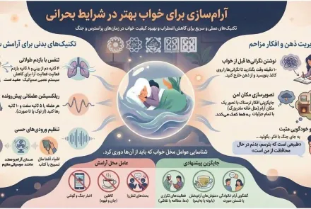 📚 آرام سازی برای خواب بهتر در شرایط بحرانی