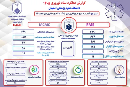 عملکرد ستاد نوروزی