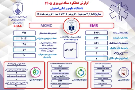 عملکرد ستاد نوروزی