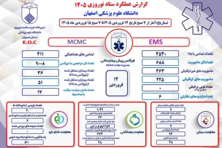 عملکرد ستاد نوروزی