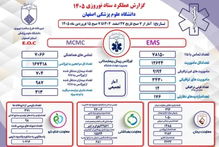 عملکرد ستاد نوروزی