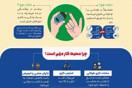 17 لغایت 23 آبان ماه هفته دیابت